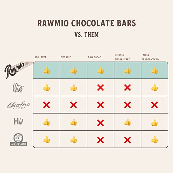 Chocolate Covered Sprouted Almonds