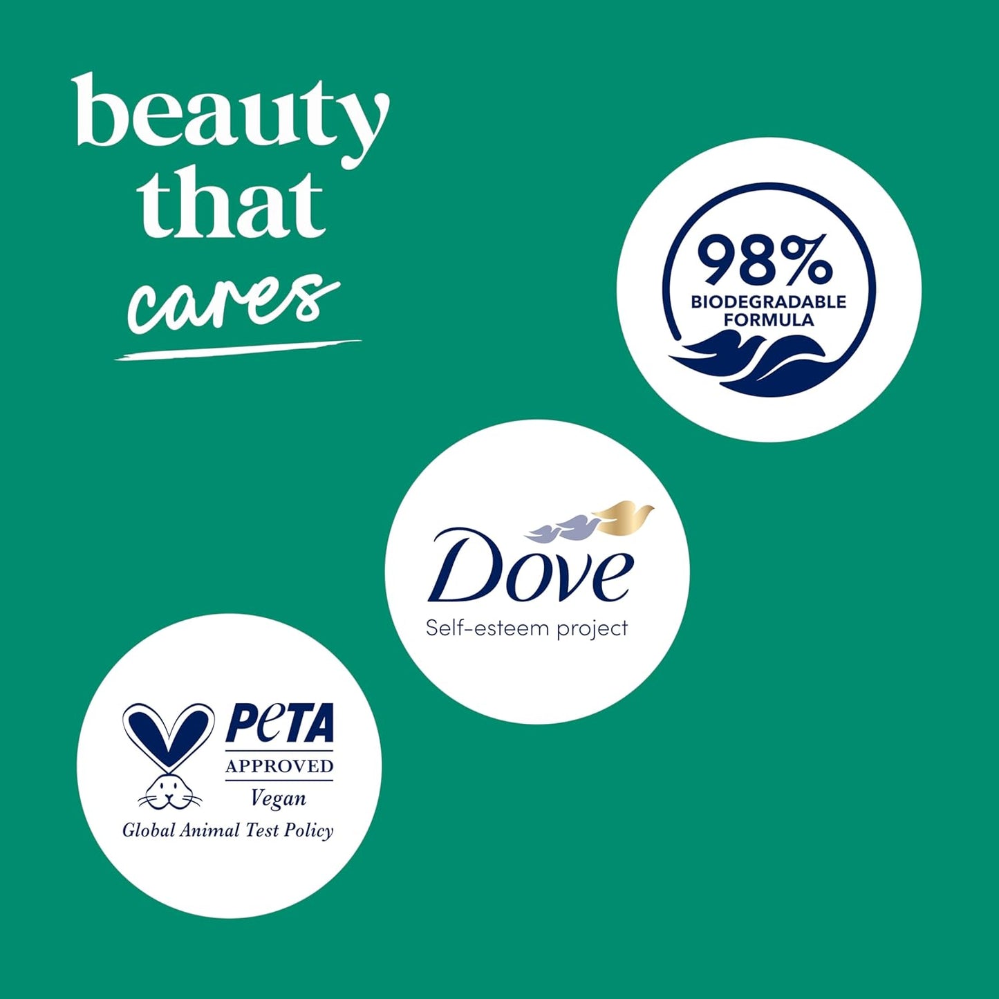 Dove Body Wash with Pump Invigorate Aloe & Eucalyptus For 24hr Lotion-Soft Skin Moisturizing Skin Cleanser with No Sulfates No Parabens 30.6 Oz