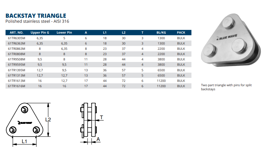 Backstay Triangle