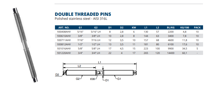 Double Threaded Pin