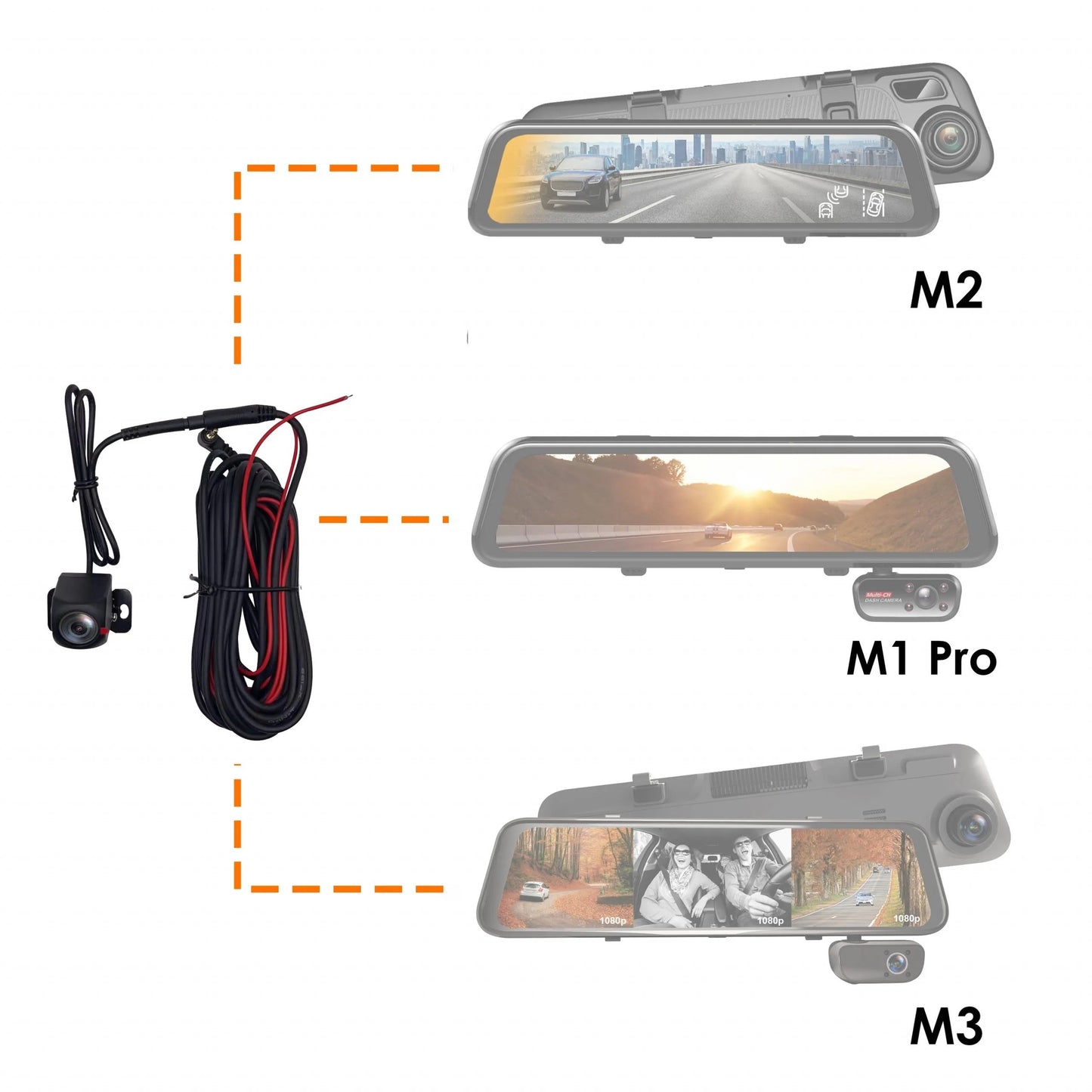 Rexing Rear Camera for M2, M3, M2 Max, M2 Max Pro, M4-4, CPDuo, CPDuoPro, CPDuo-686