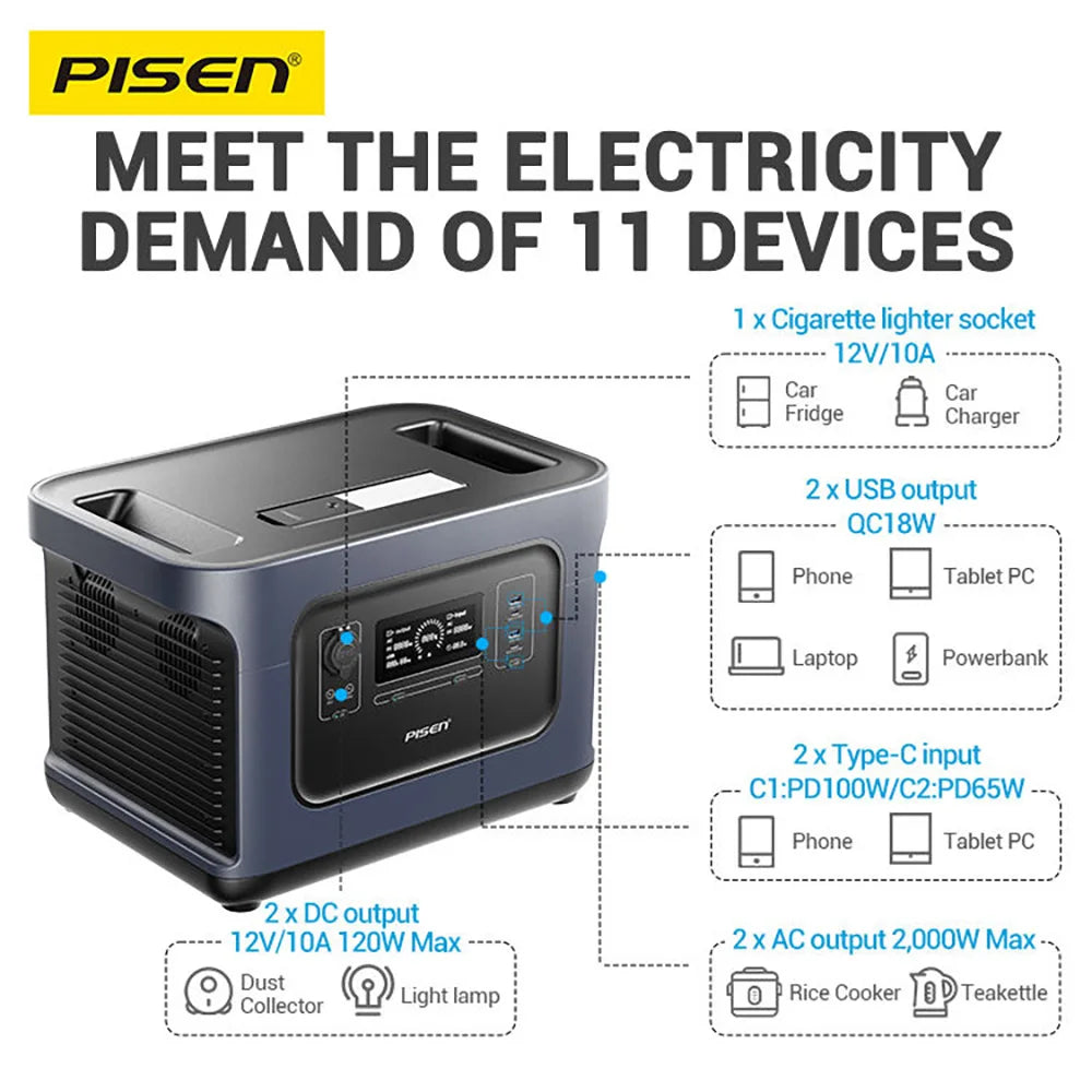 PISEN 2000W (4200W Peak) Outdoor Power Station 2150Wh Lifepo4 Portable Solar Generator 110V/120V AC Output Portable Power Station for Outdoor Camping/ RV/ Home Backup Garden Party