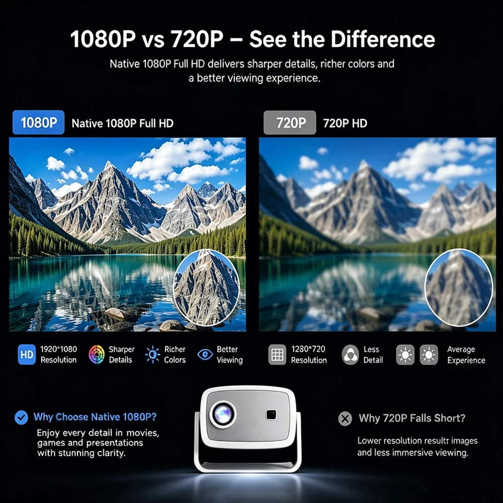 4K Full HD Home Theater Projector Native 1080P Auto Focus Keystone Correction Android Portable Outdoor Cinema Smart Projector