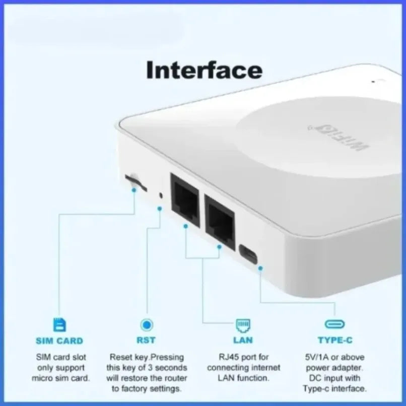 Portable 4G LTE WiFi6 Router with SIM Card Slot Dual LAN High Speed Wireless Modem for Home Travel Outdoor Internet Connection