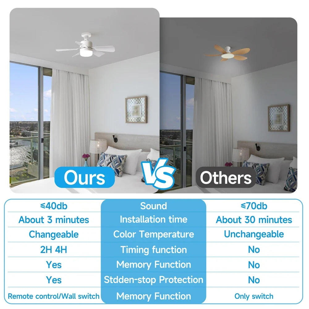 1/2Pack 30W Ceiling Fan Lights with Remote Control Dimming LED Fan Light E27 Base Suitable for Living Room Kitchen Study Garage