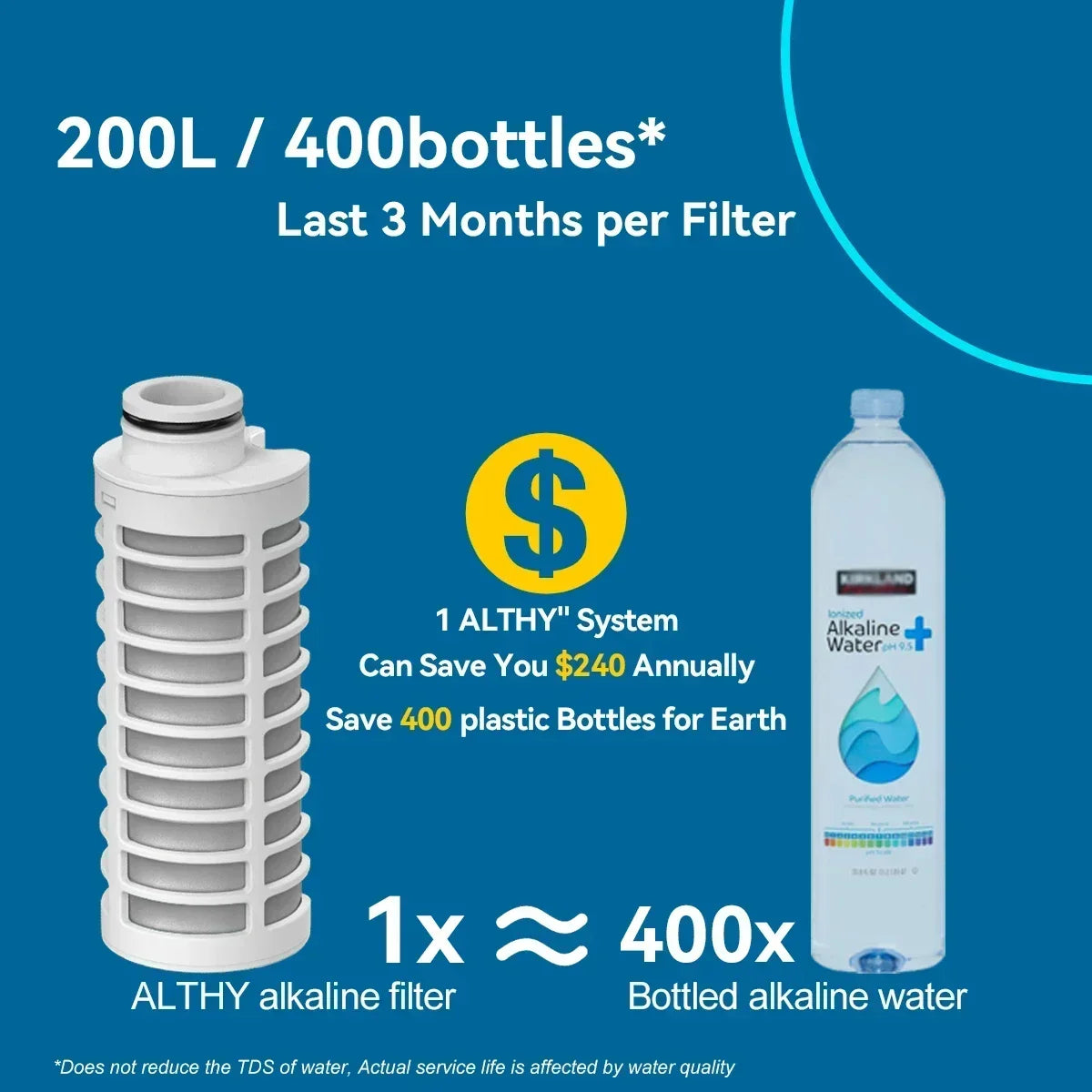 ALTHY Alkaline Water Filter Bottle,Up to PH 9.5,Added Minerals & Electrolytes,Composite Alkalize & Filtration System,BPA Free