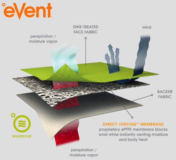 G.S. Padrone Thermal Jacket