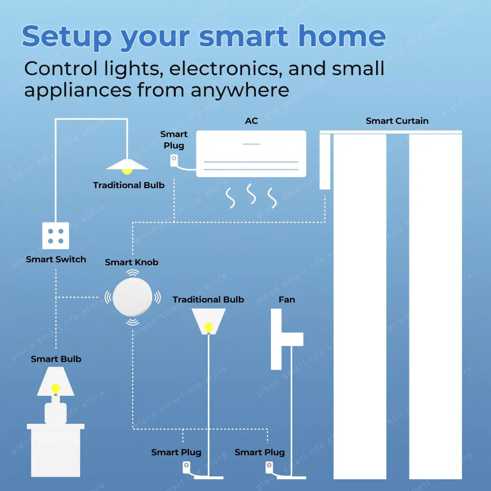 Zigbee Smart Button Scene Switch Alexa Google Alice Voice Control Wireless Button Ewelink App Zigbee Devices for Smart Home