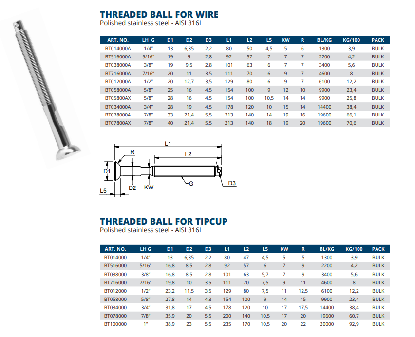 Threaded Stemball for wire