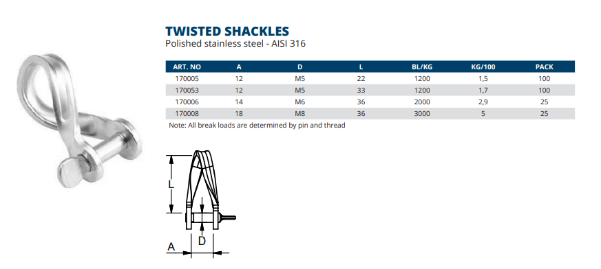 Twisted Shackles