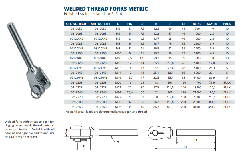 Welded Thread Forks Metric
