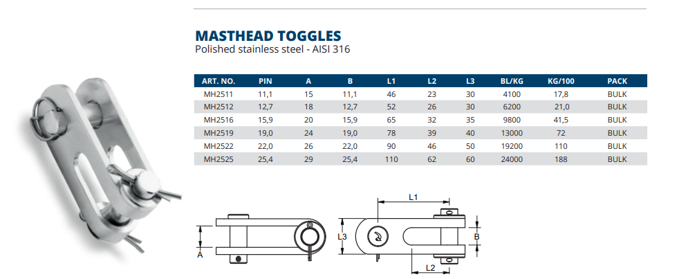 Masthead Toggle