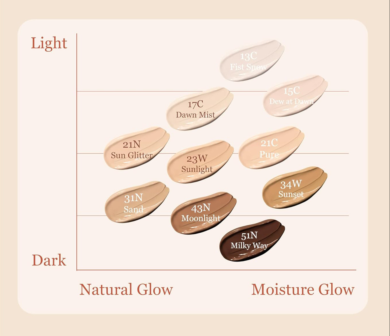 ongredients Skin Barrier Glow Cover Cushion SPF50+ PA +++ 14g (Refill) (3colors)