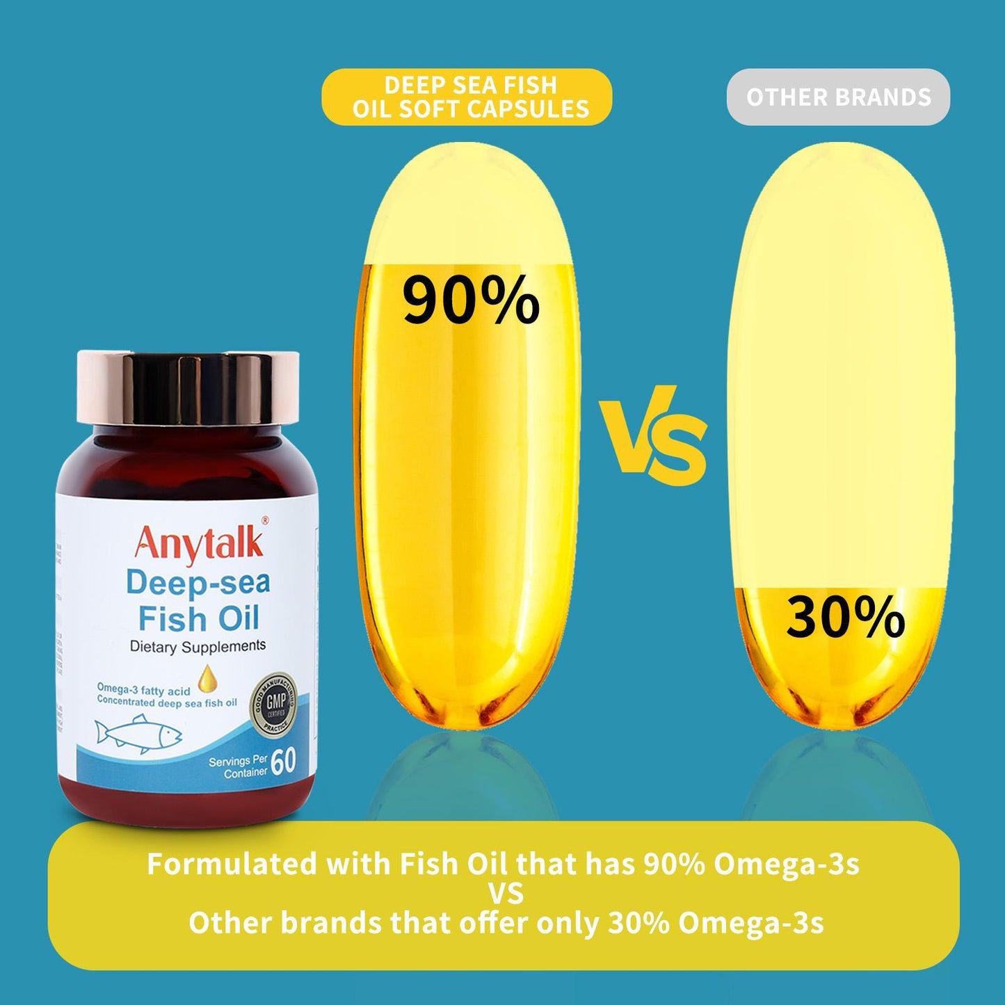 Mason Natural Omega 3 Fish Oil Softgels Dietary Supplement Supports Heart, Eye, Brain And Joint Health