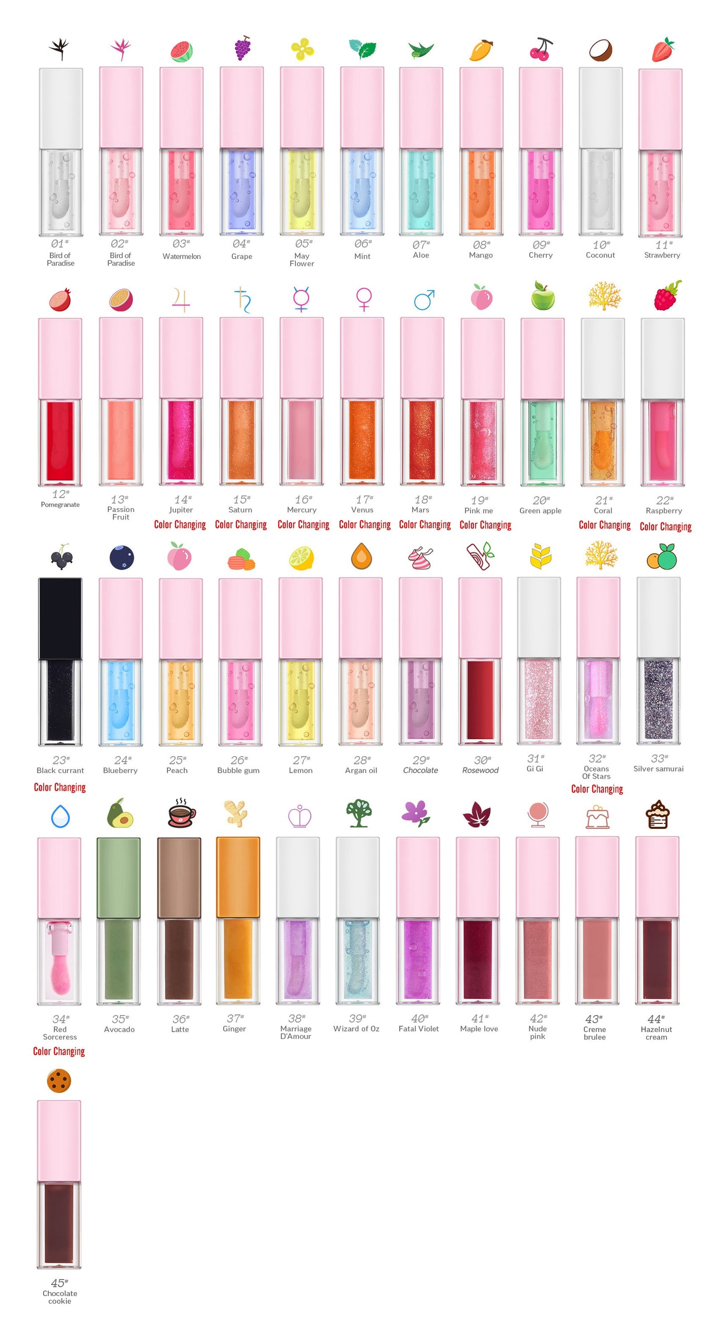 Aceite labial nutritivo SereniGloss™