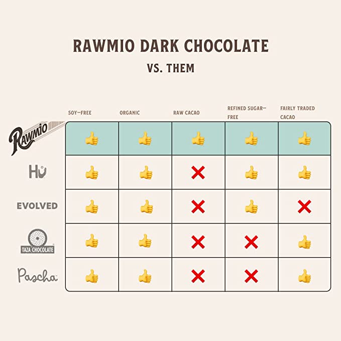 Raw Chocolate Truffle Cake - 28 oz