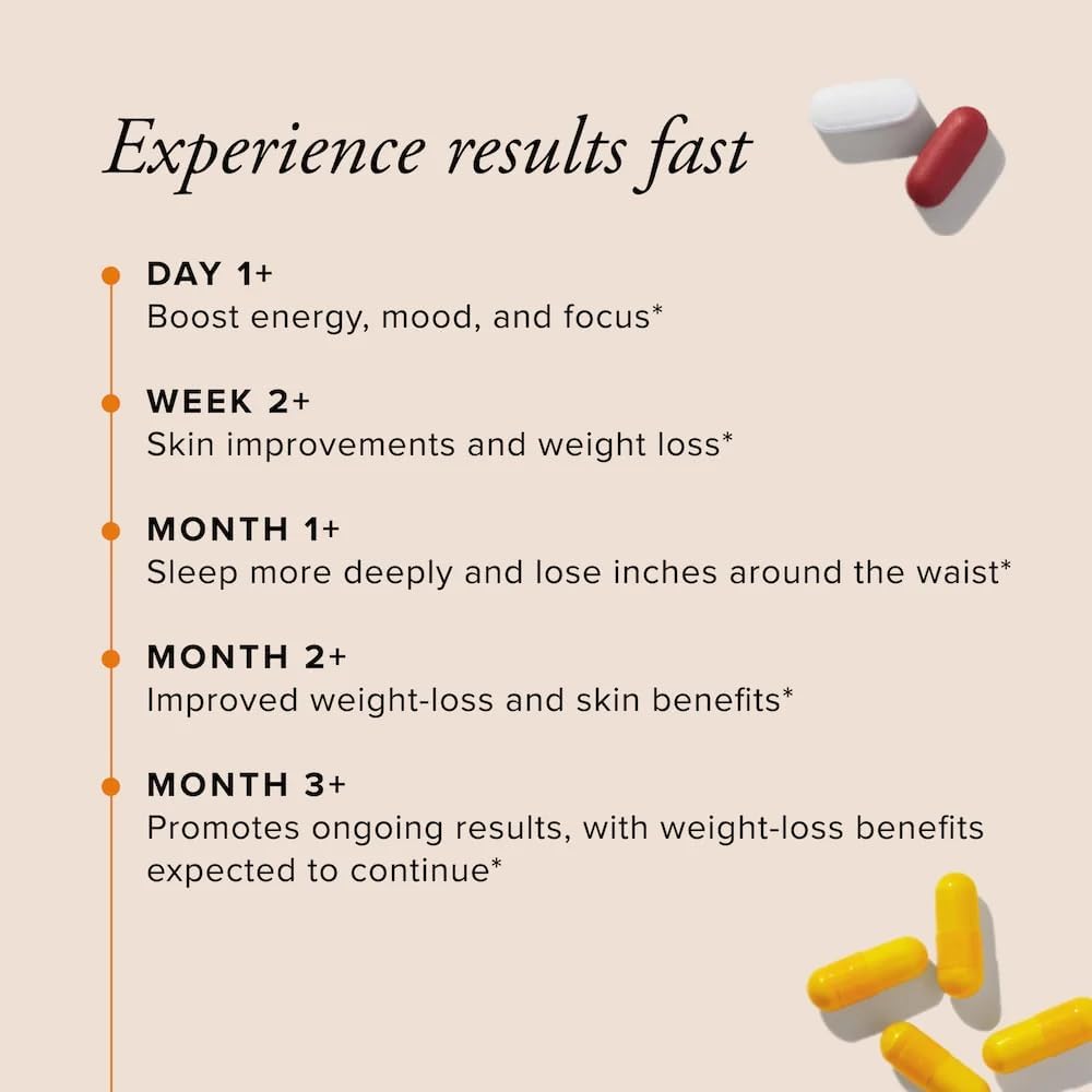 Serovital Advanced - Anti-Aging Supplement for Women (30 days serving) -  Clearance Sale