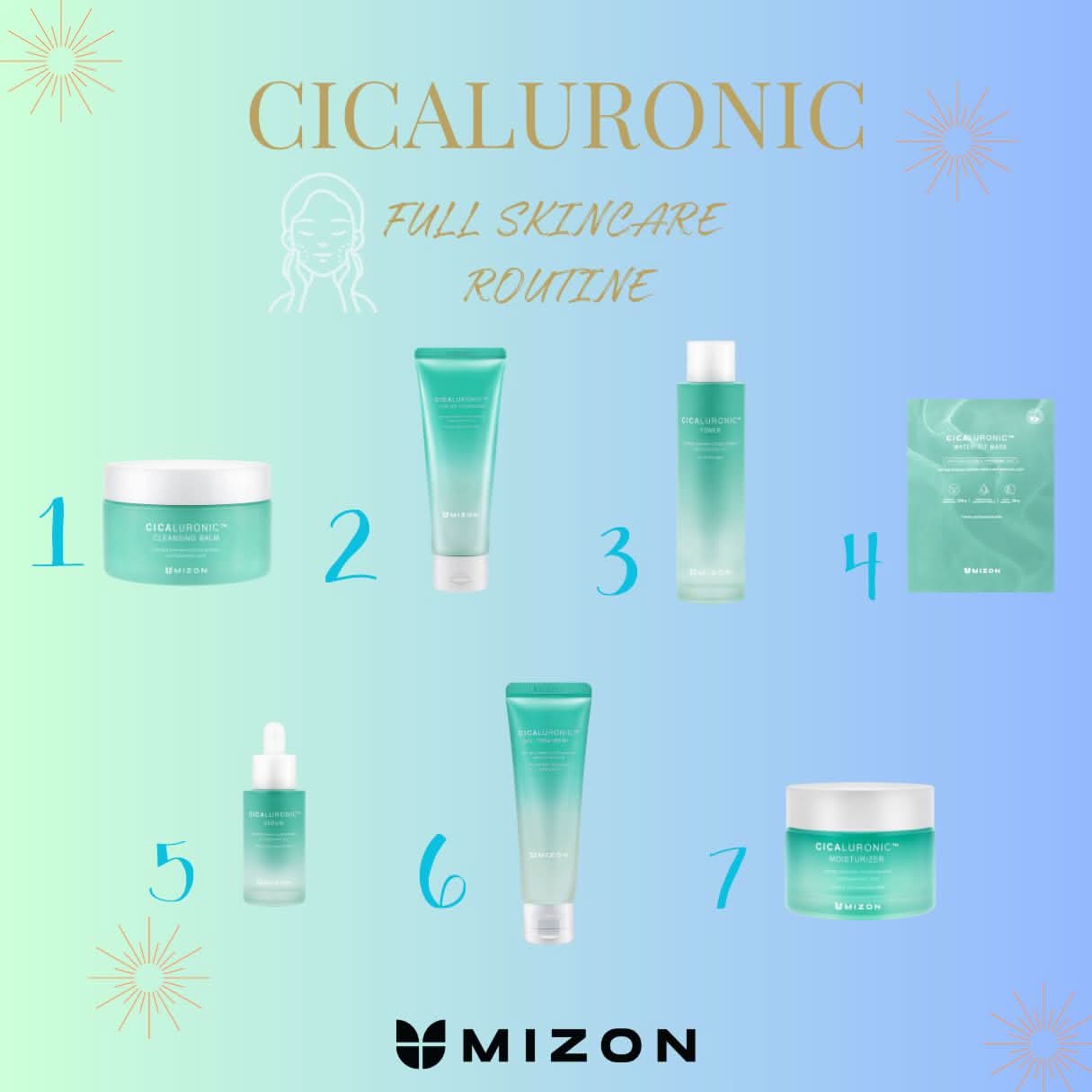 MIZON Cicaluronic Cleansing Balm 2.7 fl oz