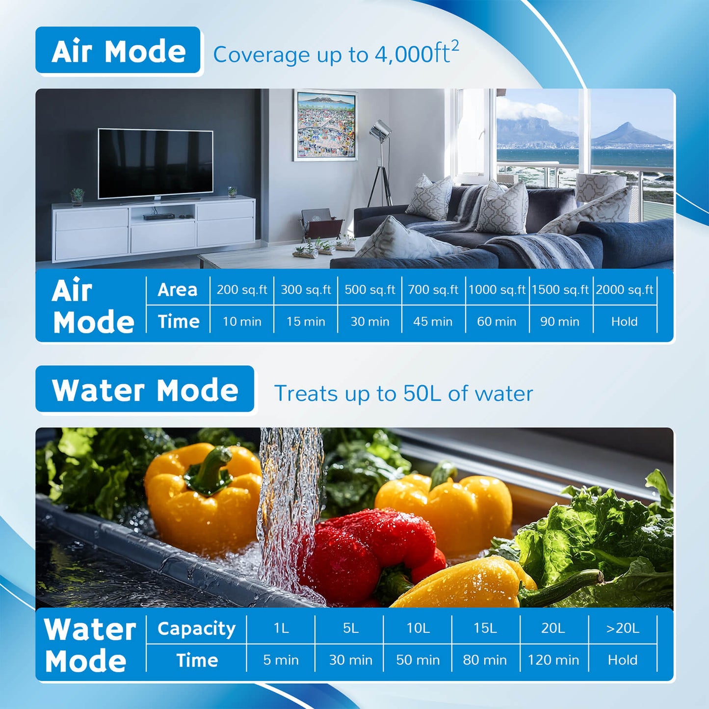 Generador de Ozono de Modo Dual MA25L para Aire y Agua - Versión Europea
