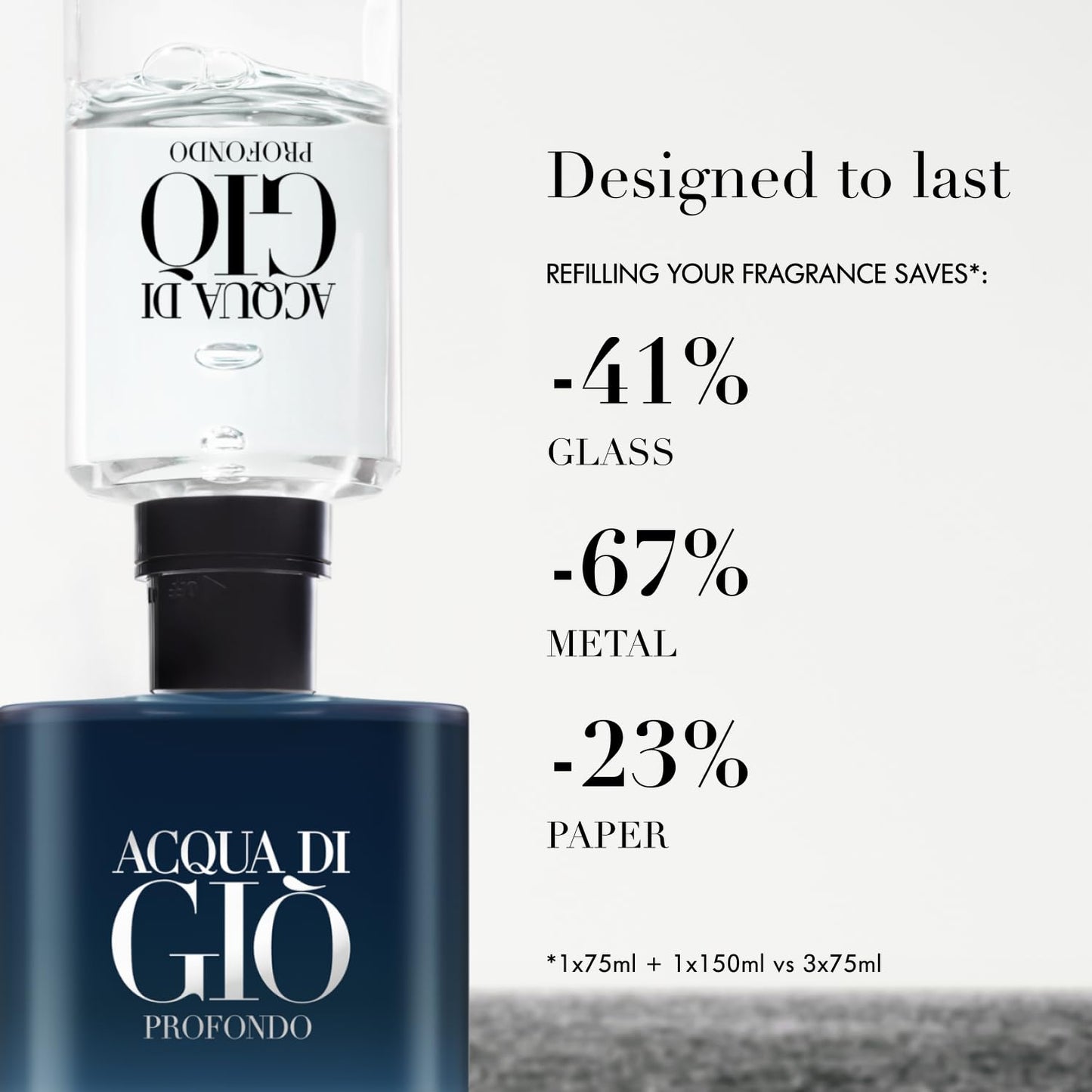 Armani Beauty - Acqua di Giò Profondo - Eau de Parfum - Colonia para hombre - Fragancia masculina fresca y aromática - Notas de mandarina, lavanda, cedro