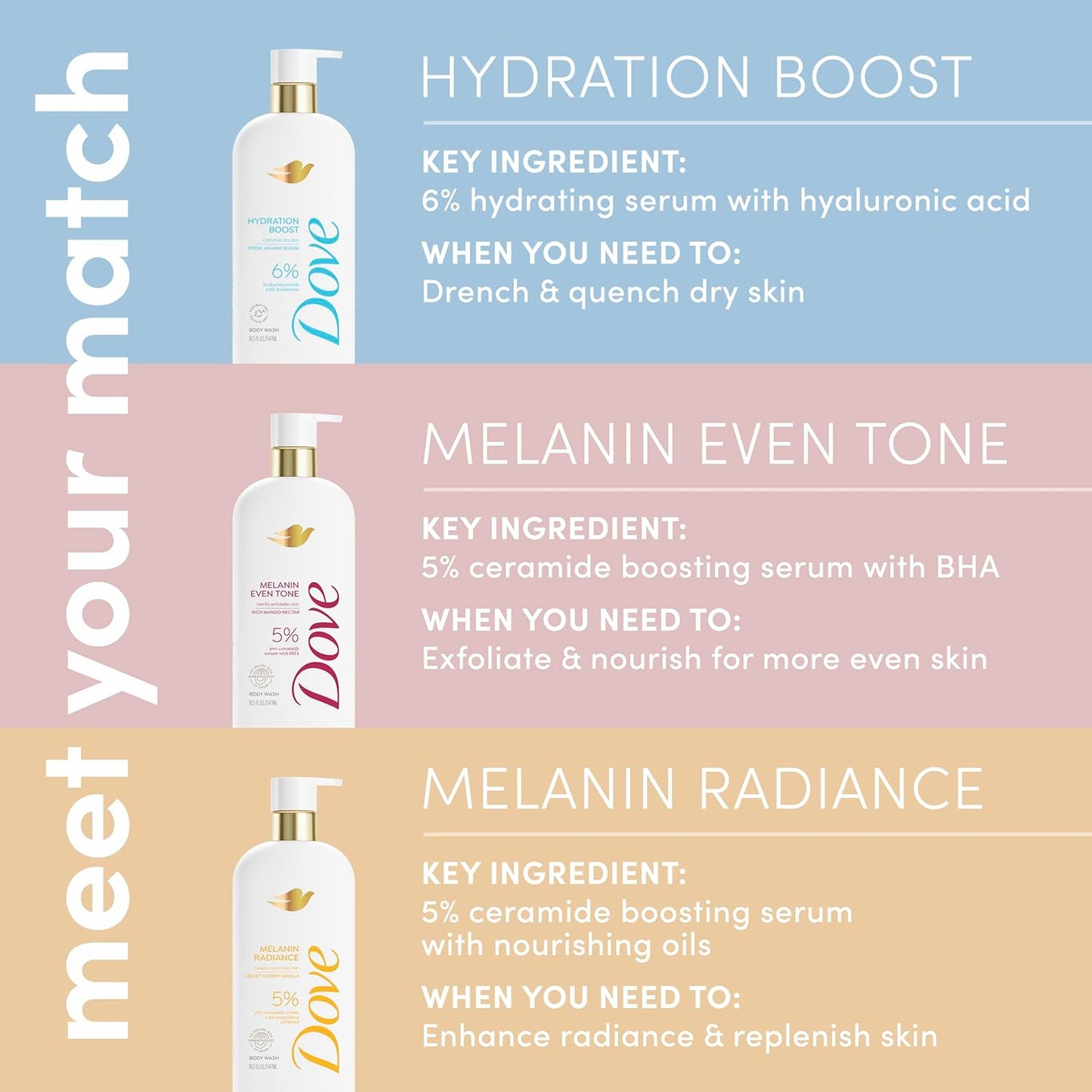 Dove Body Wash Melanin Radiance Nourishes for restored radiance 5% pro-ceramide serum with nourishing oil blend 18.5 oz