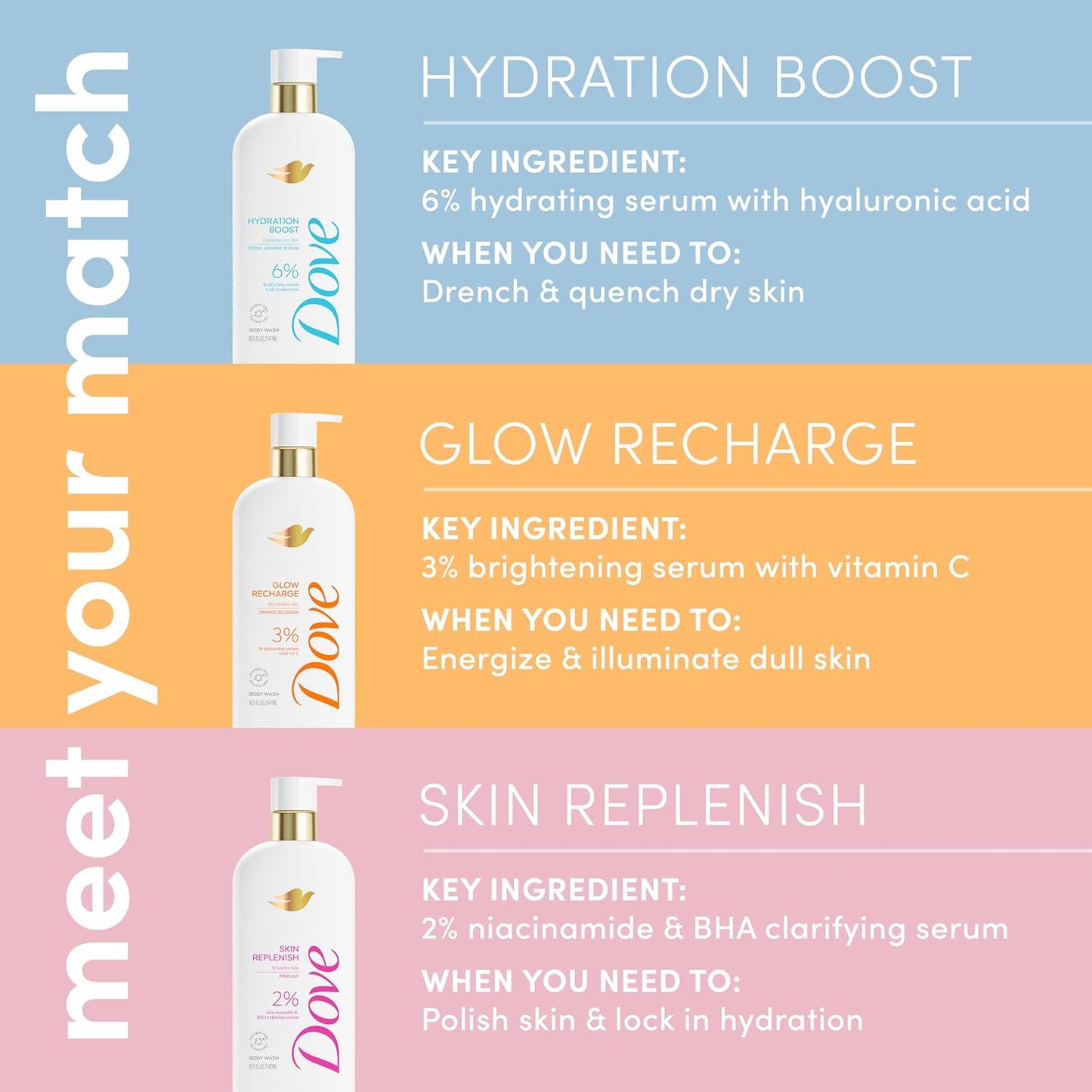 Dove Serum Body Wash Skin Replenish smooths skin with Niacinamide & BHA Serum 18.5 Fl Oz