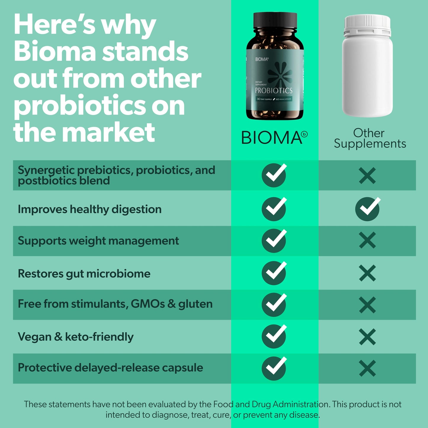 BIOMA Probióticos Salud Digestiva Apoyo Intestinal para Hombres y Mujeres 60 Cápsulas