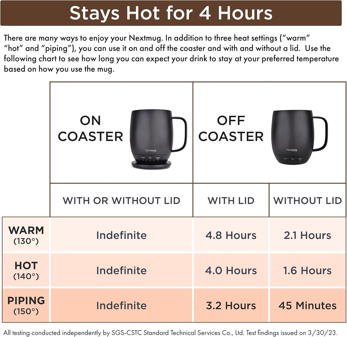 Nextmug - Temperature-Controlled, Self-Heating Coffee Mug (Burgundy - 14 oz.)