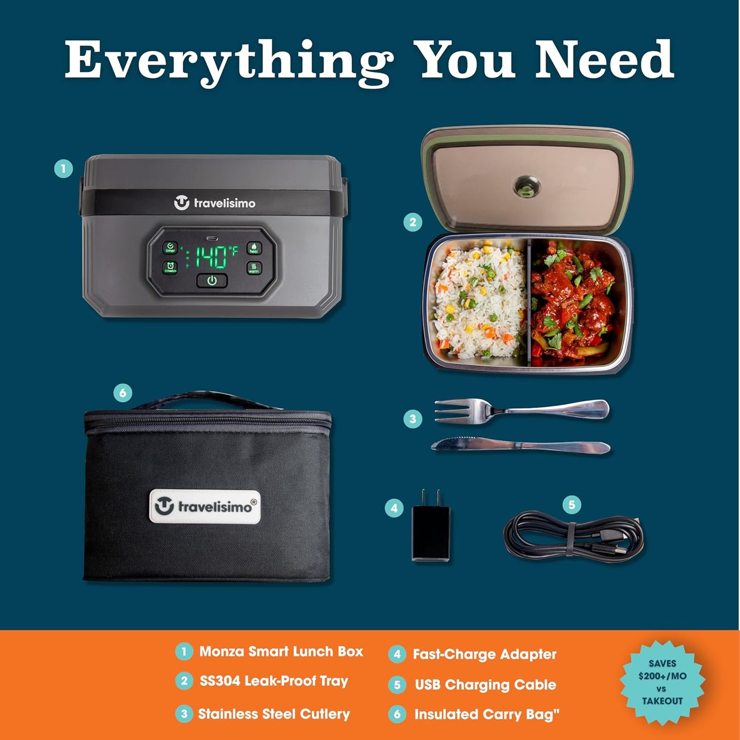 Monza Electric Lunch Box Cordless XL