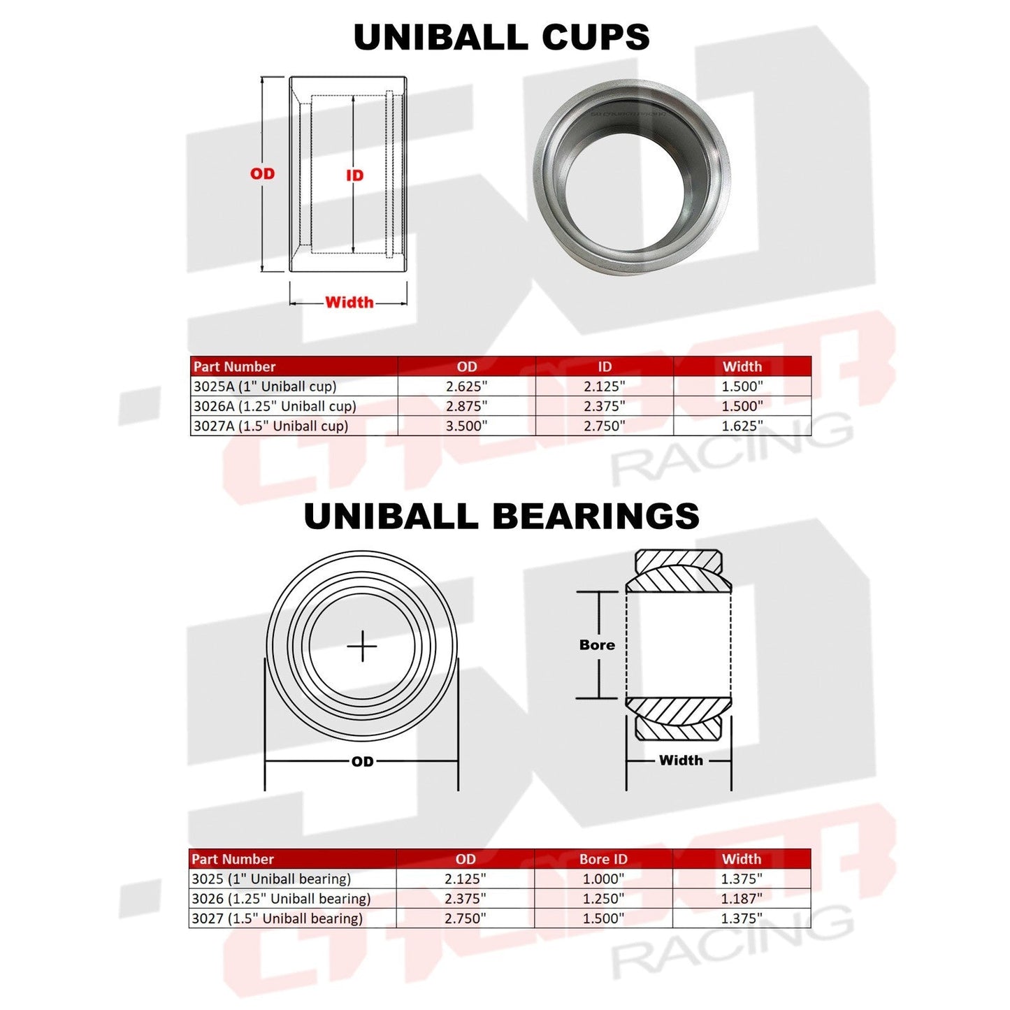 Uniball Bearing Fabrication Kit - .5" to 1.5" Bore