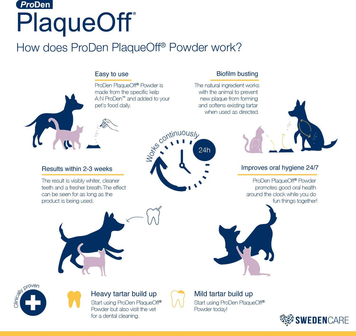 PlaqueOff Powder 180 Gram Mini-Tub