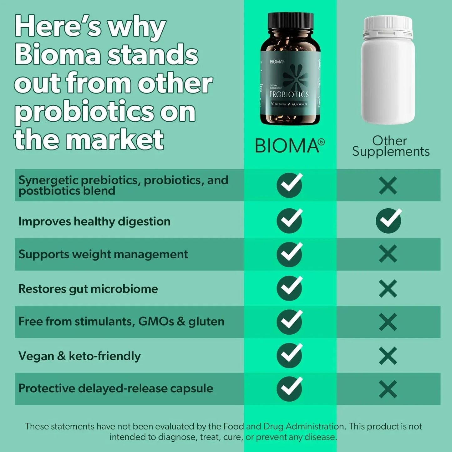 Soomiig Probiotic Prebiotic Postbiotic Digestive Balance Supplement Vegan