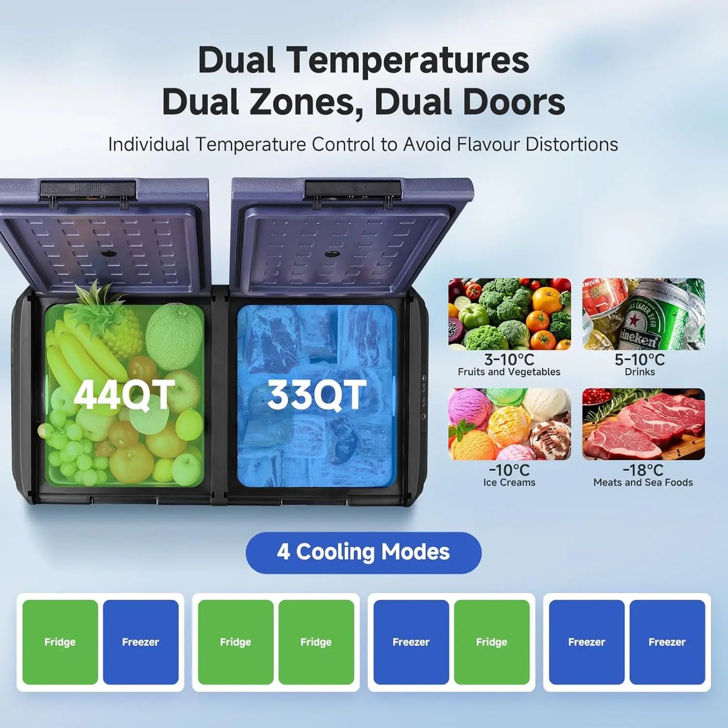 12 Volt Car Refrigerator, 79qt(75l) IPX4 Waterproof Electric Cooler