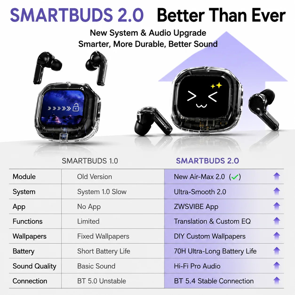 Wireless Bluetooth Headphones,144 Language Real Time Translation Earphones for Business,with Smart Touch Screen HiFi TWS Headset