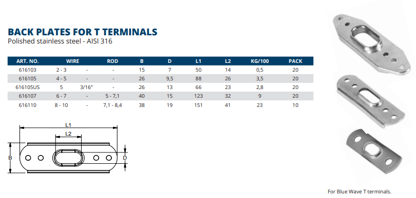 Back Plate For T Terminals