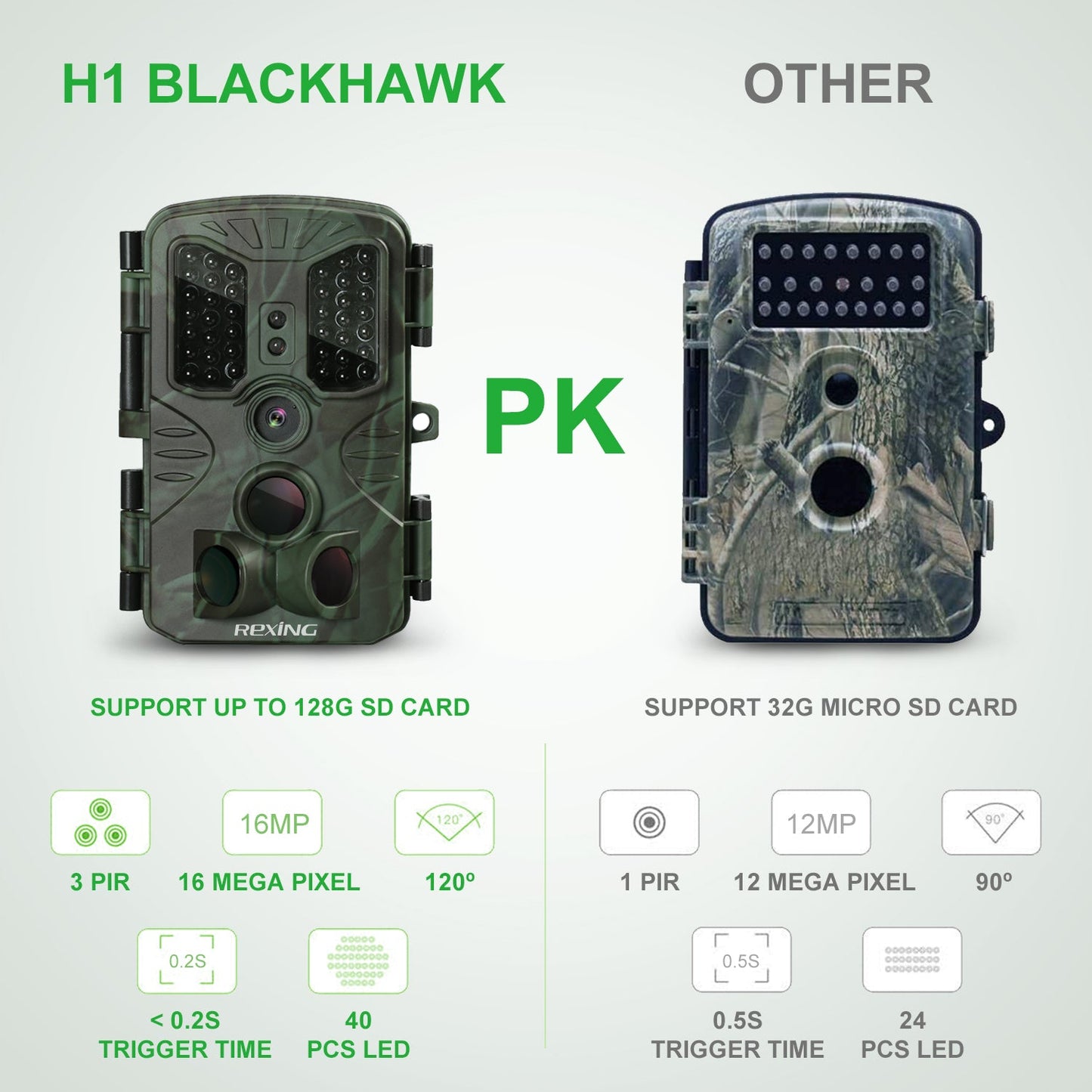 REXING H1 Blackhawk Cámara de seguimiento con visión nocturna Full HD 1920×1080
