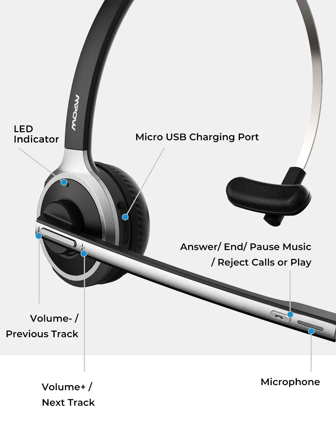 1/2PCS Mpow M5 Wireless Headphones Bluetooth Headset with Mic Noise Canceling Computer Headphone for PC Laptop Truck Driver Call