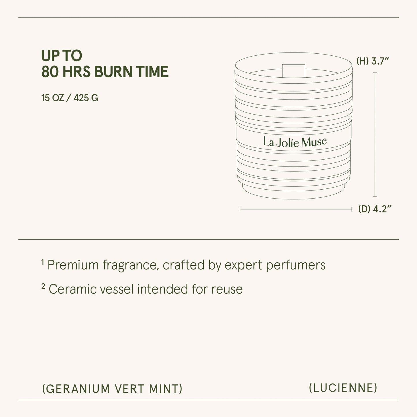 Lucienne - Geranium Vert Mint Candle