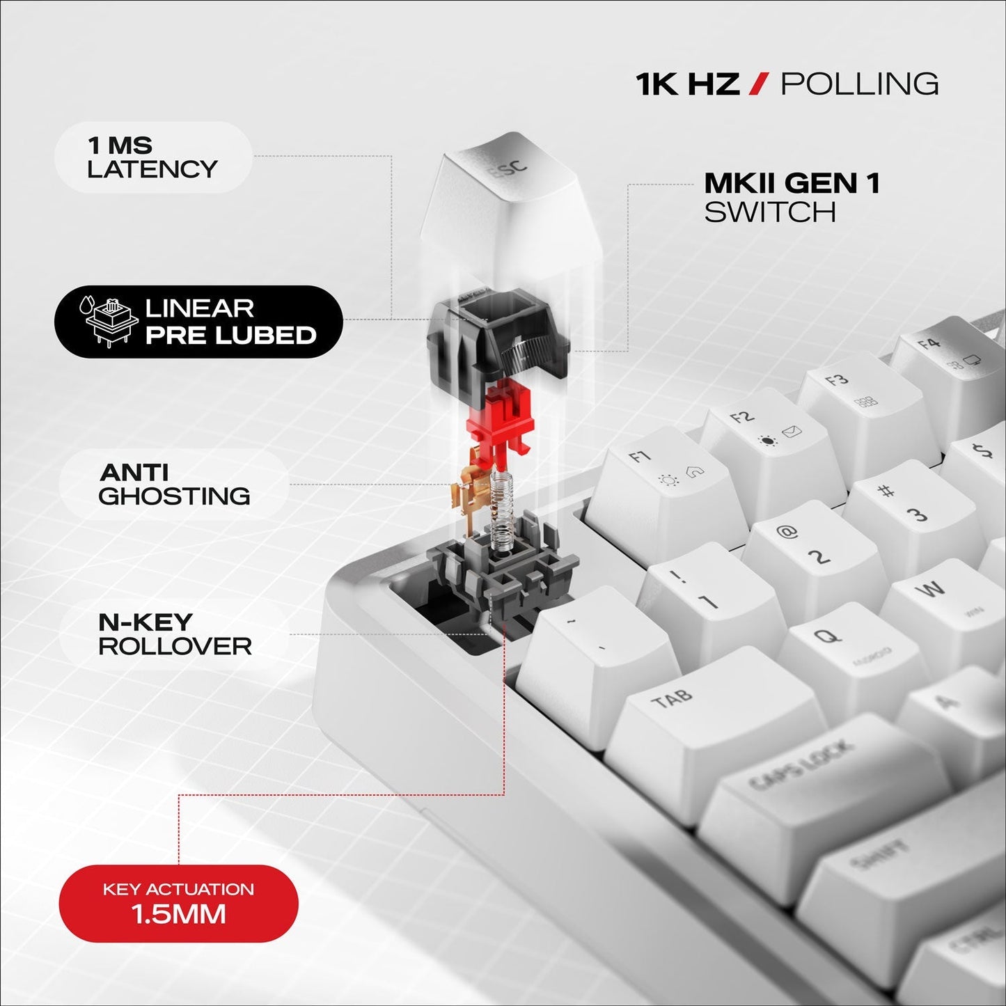 Nighthawk 75 | TKL Tri-Mode Gaming Keyboard