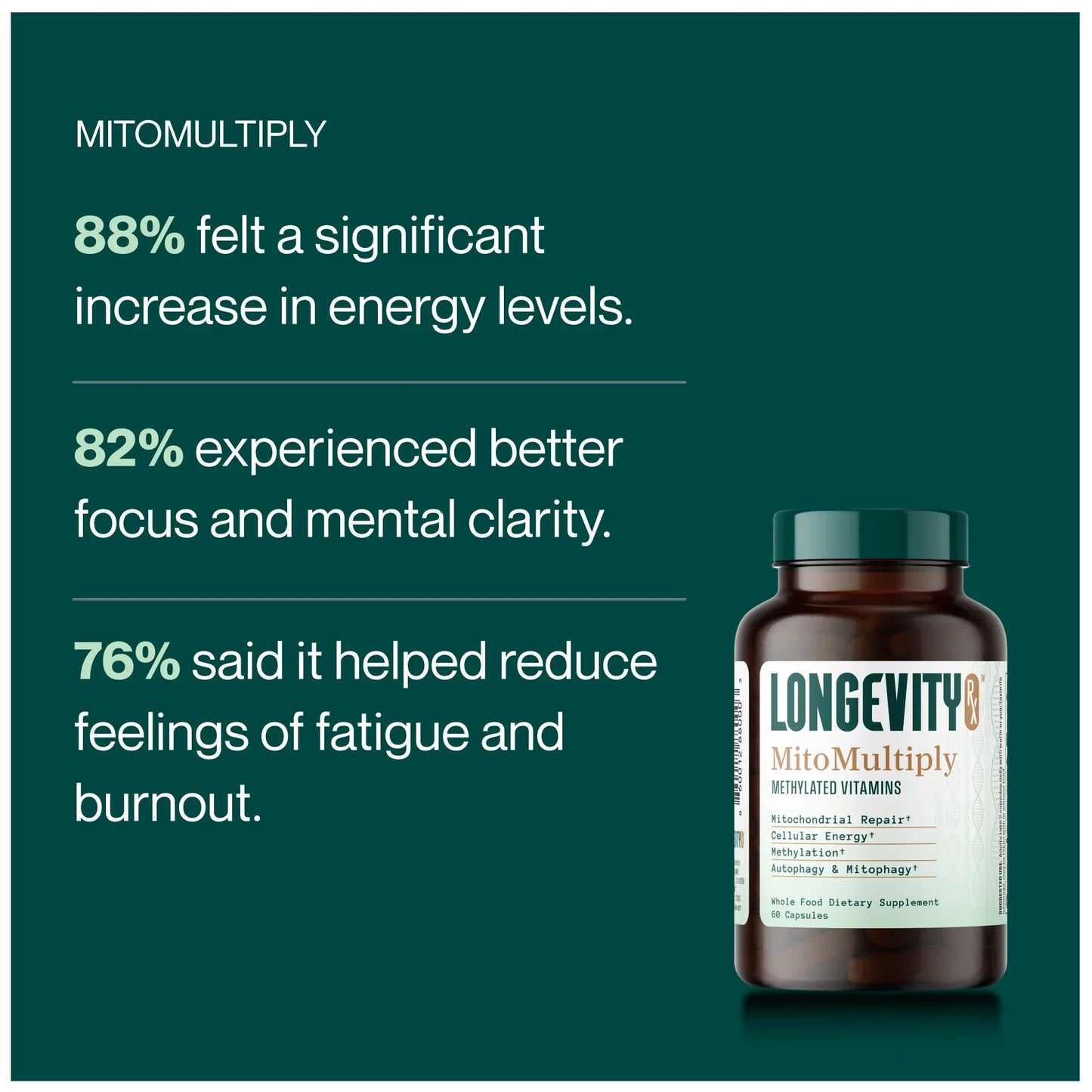 MitoMultiply | Methylated Multivitamin