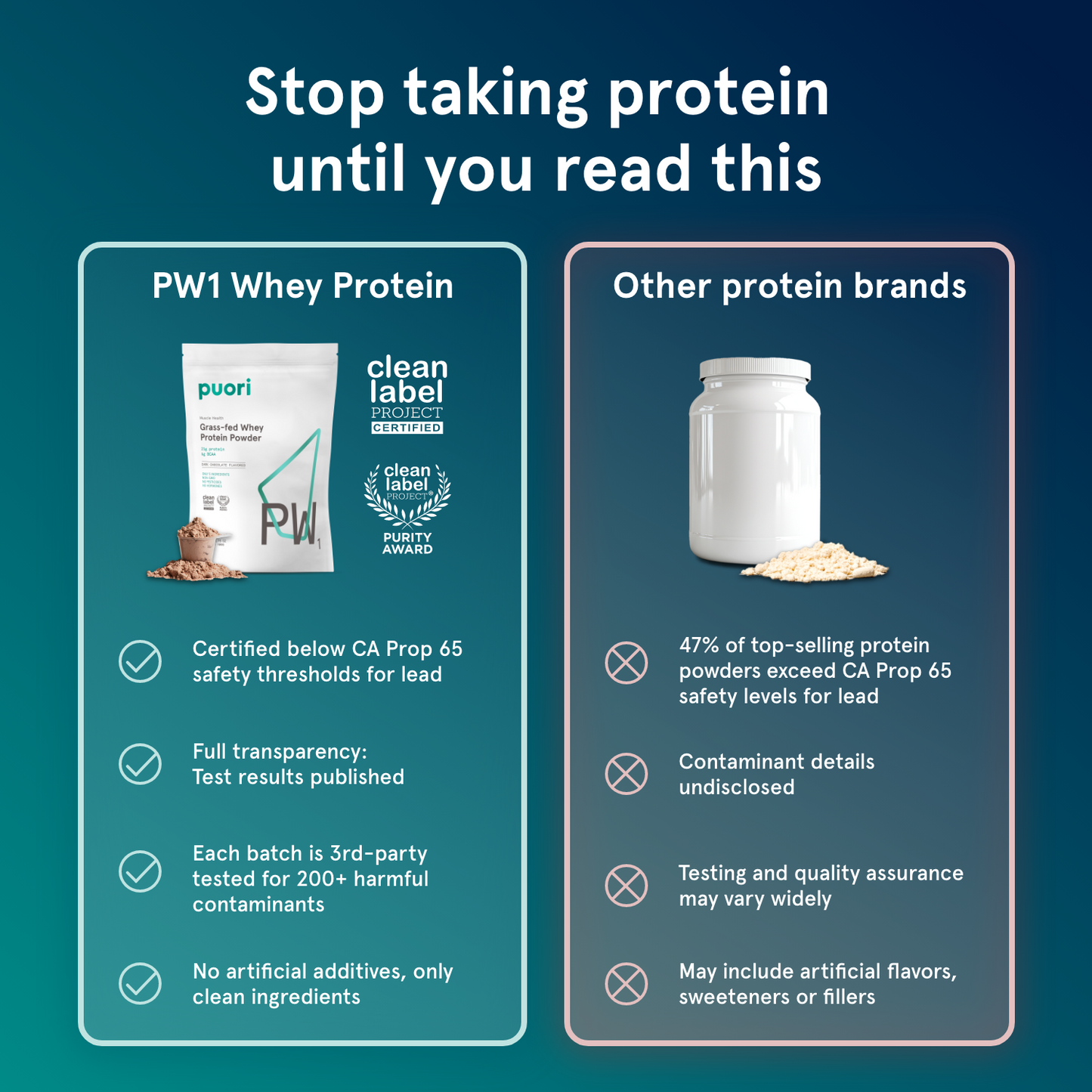 PW1 - Grass-fed Whey Protein with Dark Chocolate