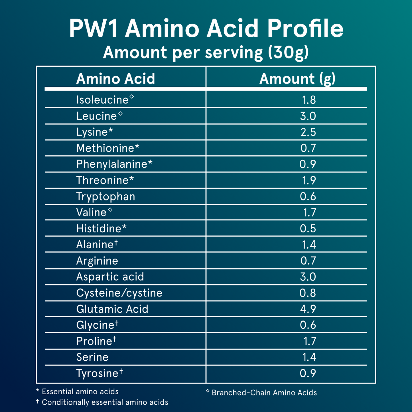 PW1 - Grass-fed Whey Protein with Dark Chocolate