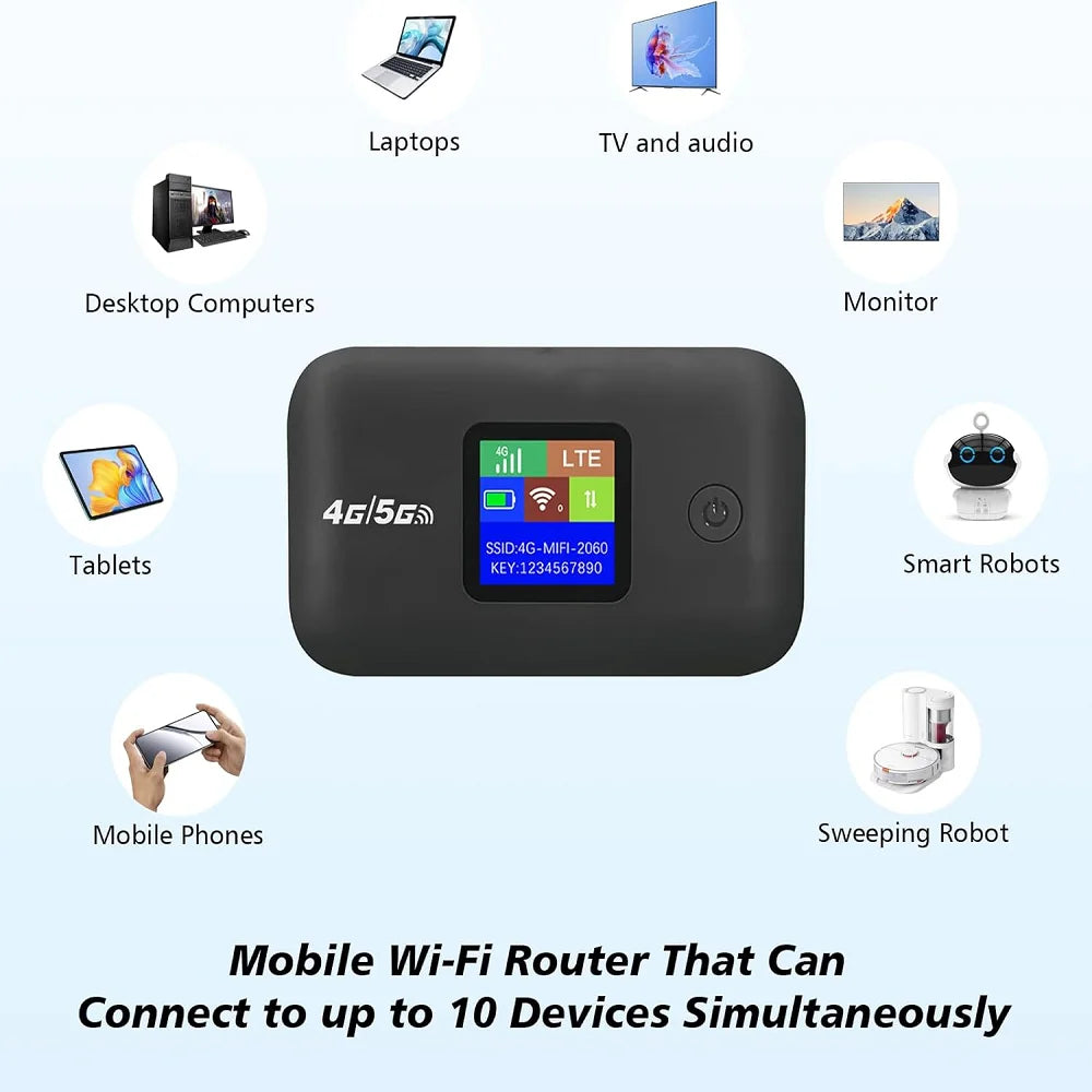 4G LTE WiFi Mobile Hotspot Router Support 10 Users with SIM Card Slot Wireless Router Portable WiFi Hotspot for Home Travel RV