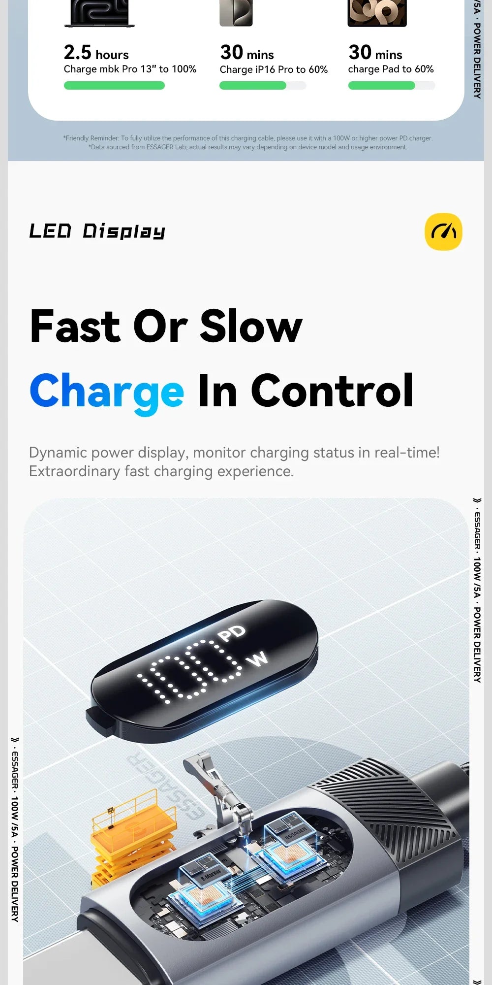Essager Digital Dispaly USB C Cable For iPhone 17 16 15 Xiaomi Huawei 100W PD Fast Charging For Macbook iPad Type C to C Cable