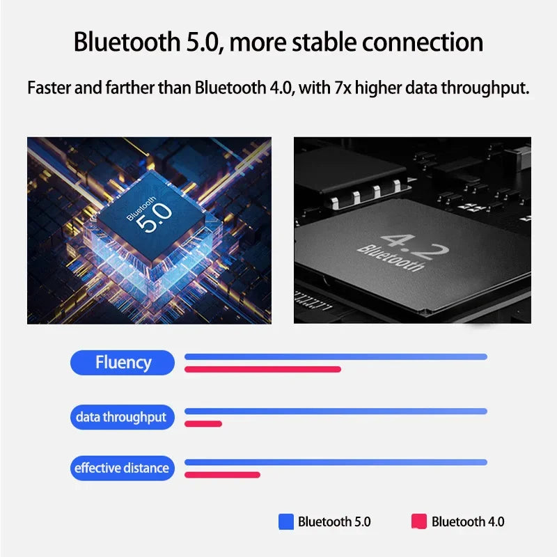 5.0 Bluetooth Converter USB Wired Keyboard & Mouse to Wireless USB Hub Adapter Supports 8 Devices For Tablet Laptop Cell Phone
