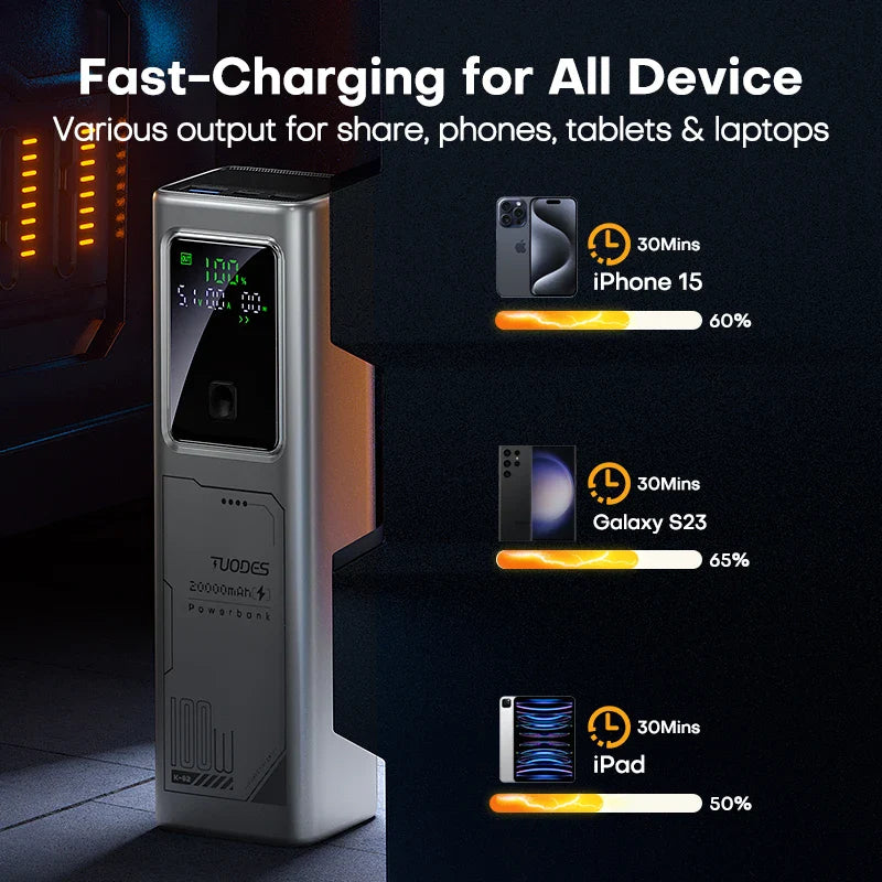 Tuodes PD 100W Power Bank Fast Charging 20000mAh External Battery Capacity Portable Charger For Laptop iPhone Samsung Xiaomi