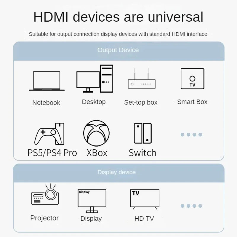 8K HDMI2.1 Cable High Speed HDMI 8K Cable 60HZ 2.1V 4K 144HZ 3D TV Computer Monitor Projector PS Game Console Audio And Video