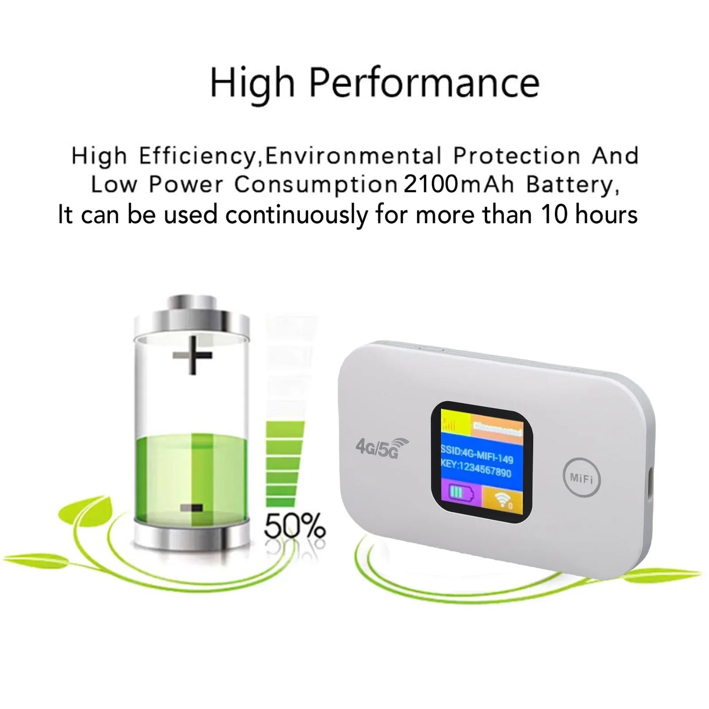 Travel WiFi Hotspot SIM Slot LED Display 4G 5G Mobile Hotspot 300Mbps Stable Connection Supports 10 Devices for Outdoor for RV