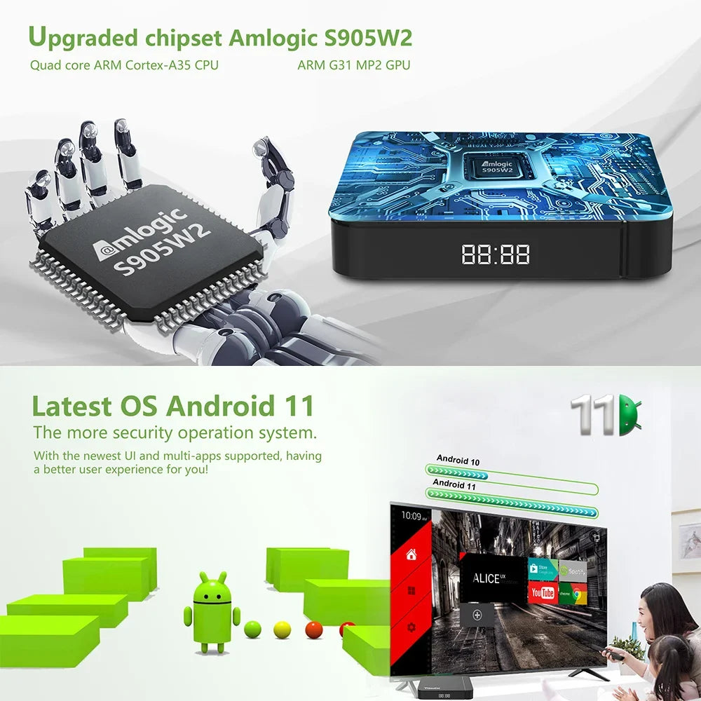 Tanix W2 Smart TV Box Android 11 Amlogic S905W2 4GB 64GB Support AV1 Dual Wifi  Media Player TVBOX Set Top Box 32GB 2GB 16GB