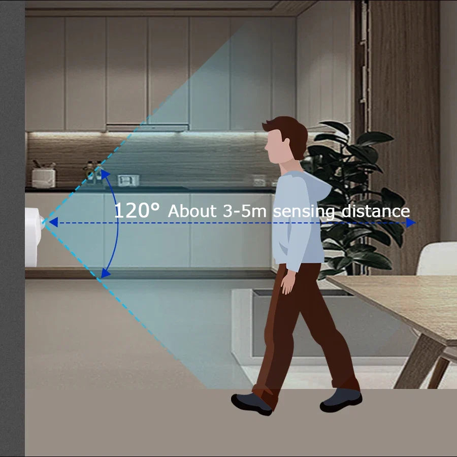 Motion Sensor LED Night Light EU/US Plug in Socket 3 Modes Night Lamp For Room Kitchen Hallway Human Induction Emergency Lightin